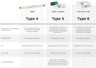 Type 4 vs Type 5 vs Type 6